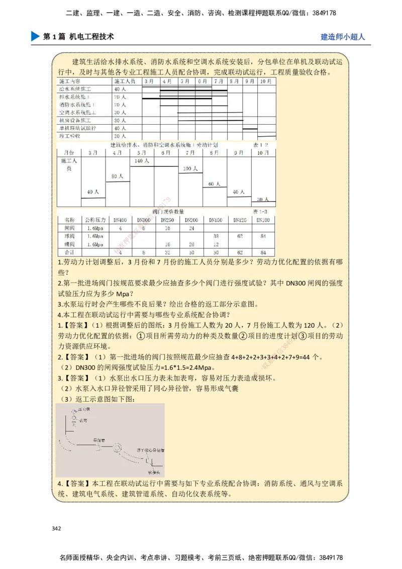 30.进度管理_2026年一级建造师_2026年一建机电_2025年一建机电SVIP_02-基础精讲✿高端面授✿深度强化_21-机电《3D精讲班》小超人SMR推荐_讲义