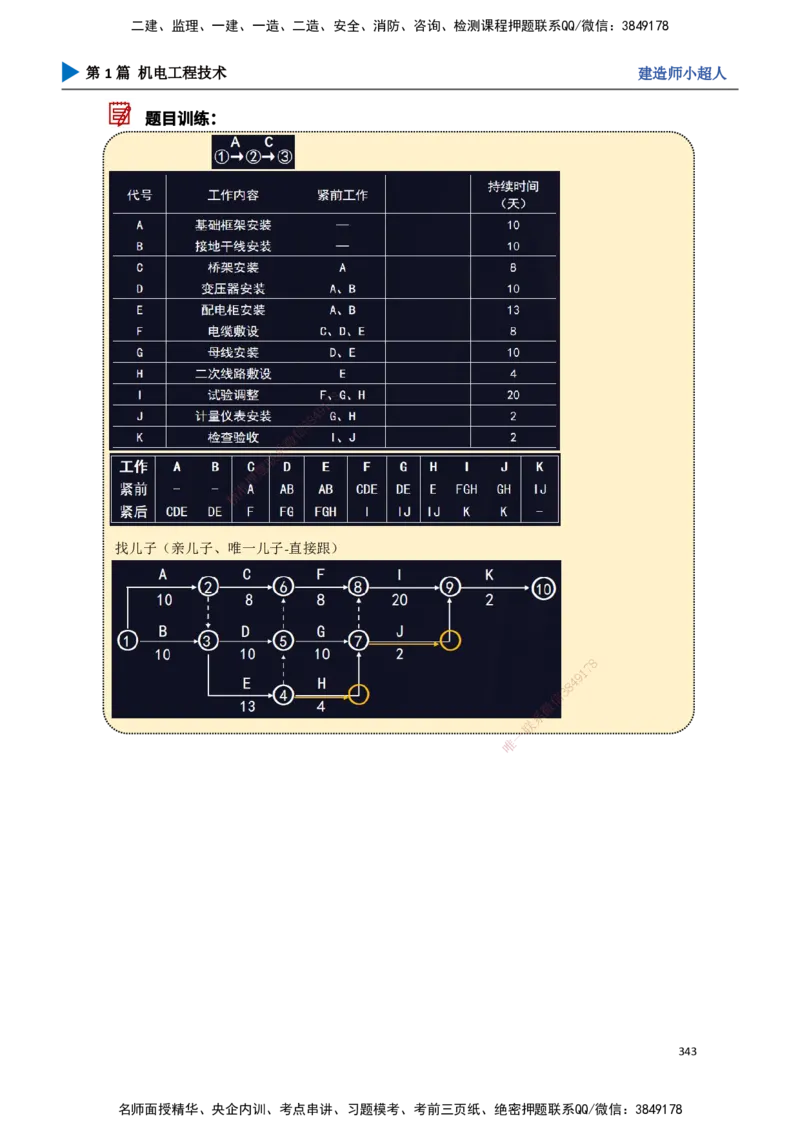 30.进度管理_2026年一级建造师_2026年一建机电_2025年一建机电SVIP_02-基础精讲✿高端面授✿深度强化_21-机电《3D精讲班》小超人SMR推荐_讲义