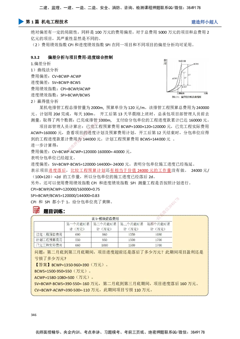 30.进度管理_2026年一级建造师_2026年一建机电_2025年一建机电SVIP_02-基础精讲✿高端面授✿深度强化_21-机电《3D精讲班》小超人SMR推荐_讲义