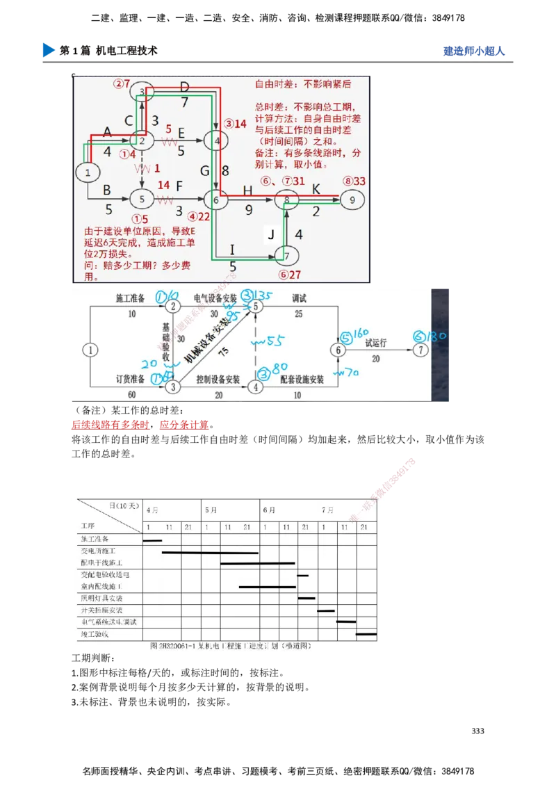 30.进度管理_2026年一级建造师_2026年一建机电_2025年一建机电SVIP_02-基础精讲✿高端面授✿深度强化_21-机电《3D精讲班》小超人SMR推荐_讲义