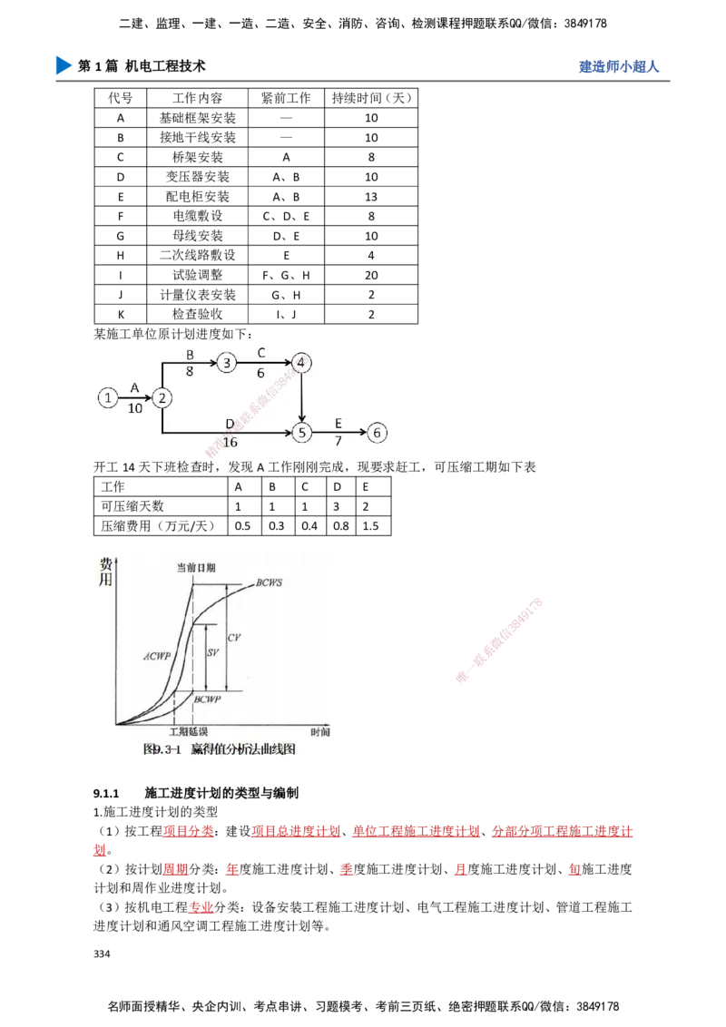 30.进度管理_2026年一级建造师_2026年一建机电_2025年一建机电SVIP_02-基础精讲✿高端面授✿深度强化_21-机电《3D精讲班》小超人SMR推荐_讲义