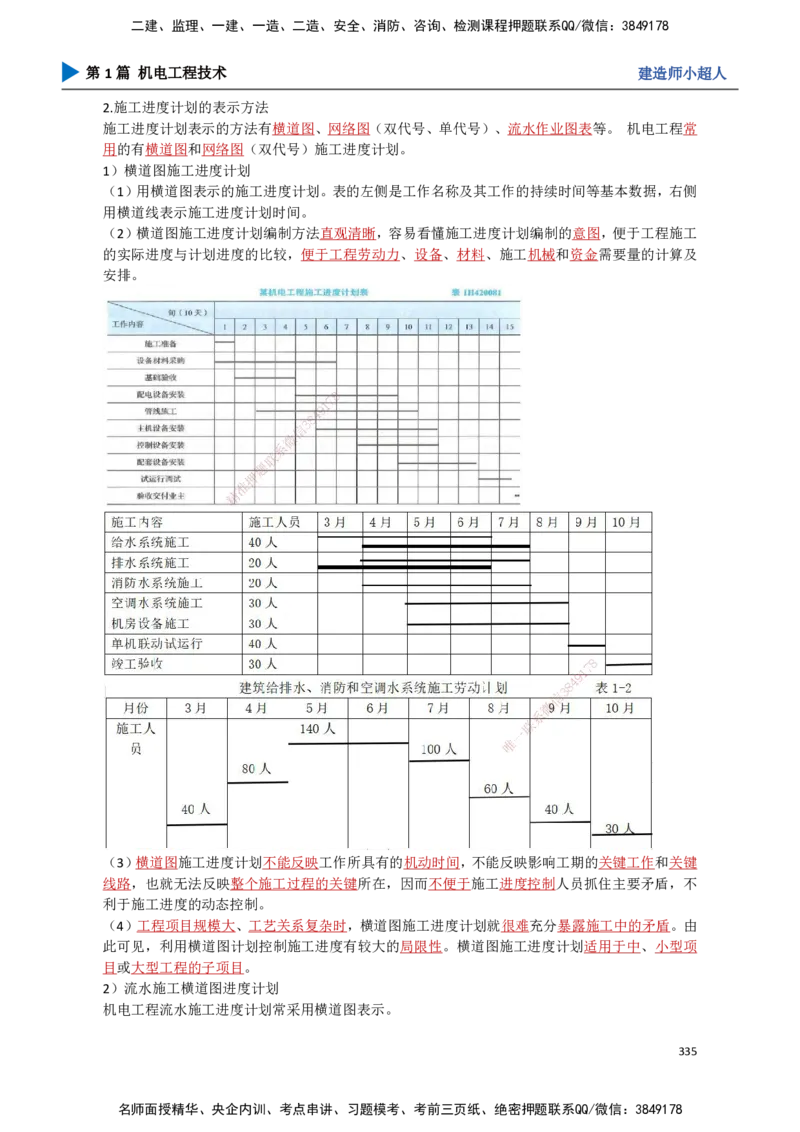30.进度管理_2026年一级建造师_2026年一建机电_2025年一建机电SVIP_02-基础精讲✿高端面授✿深度强化_21-机电《3D精讲班》小超人SMR推荐_讲义
