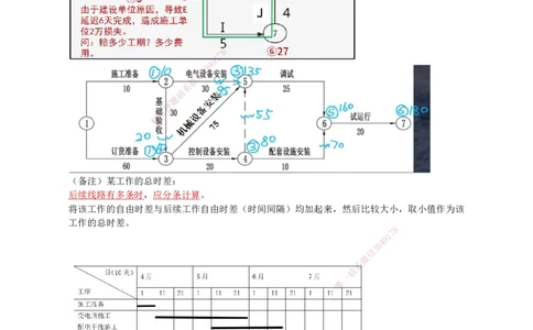 30.进度管理_2026年一级建造师_2026年一建机电_2025年一建机电SVIP_02-基础精讲✿高端面授✿深度强化_21-机电《3D精讲班》小超人SMR推荐_讲义