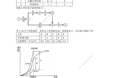 30.进度管理_2026年一级建造师_2026年一建机电_2025年一建机电SVIP_02-基础精讲✿高端面授✿深度强化_21-机电《3D精讲班》小超人SMR推荐_讲义