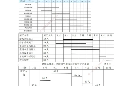 30.进度管理_2026年一级建造师_2026年一建机电_2025年一建机电SVIP_02-基础精讲✿高端面授✿深度强化_21-机电《3D精讲班》小超人SMR推荐_讲义