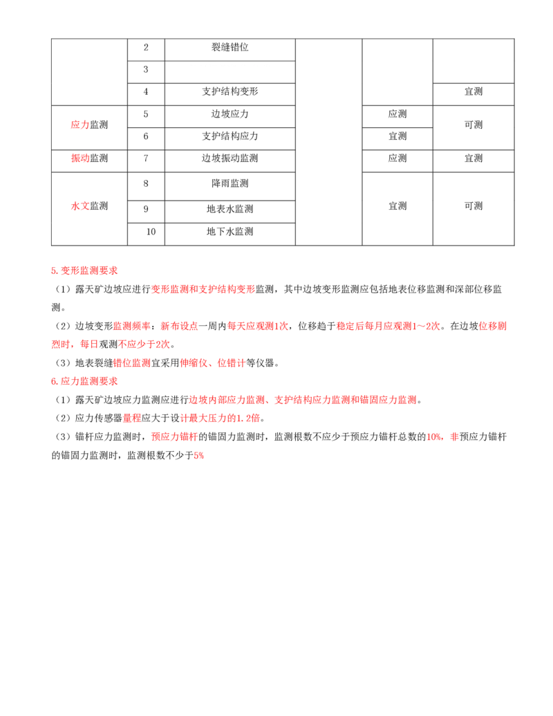 01.36-第1篇-第7章-7.1-露天矿剥离工程-7.2-露天矿边坡工程_2026年一级建造师_2026年一建矿业_2025年一建矿业SVIP_02-基础精讲✿高端面授✿深度强化_16-矿业《天一精讲班》顾士东KL