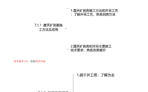 01.36-第1篇-第7章-7.1-露天矿剥离工程-7.2-露天矿边坡工程_2026年一级建造师_2026年一建矿业_2025年一建矿业SVIP_02-基础精讲✿高端面授✿深度强化_16-矿业《天一精讲班》顾士东KL