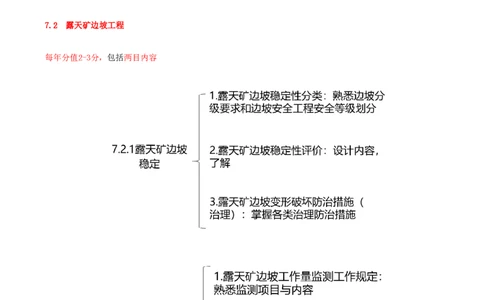 01.36-第1篇-第7章-7.1-露天矿剥离工程-7.2-露天矿边坡工程_2026年一级建造师_2026年一建矿业_2025年一建矿业SVIP_02-基础精讲✿高端面授✿深度强化_16-矿业《天一精讲班》顾士东KL