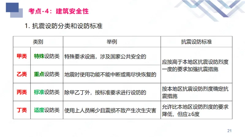 01.2026臧雪志-恒考点精析（赢跑课）-建筑实务1_2026年一级建造师_2026年一建建筑_2026年一建建筑SVIP_2026一建建筑SVIP_02-基础精讲✿高端面授✿深度强化_讲义