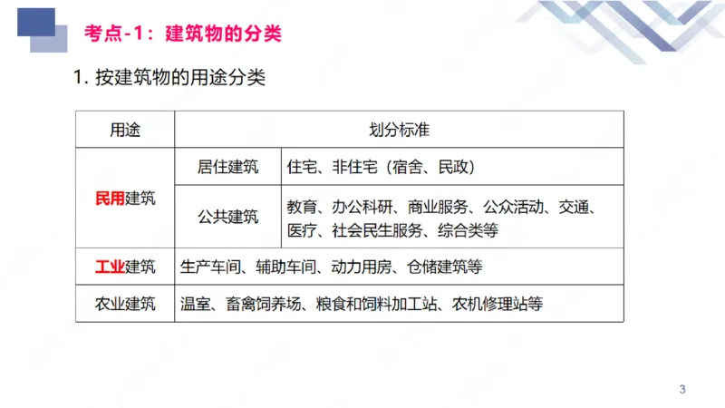 01.2026臧雪志-恒考点精析（赢跑课）-建筑实务1_2026年一级建造师_2026年一建建筑_2026年一建建筑SVIP_2026一建建筑SVIP_02-基础精讲✿高端面授✿深度强化_讲义