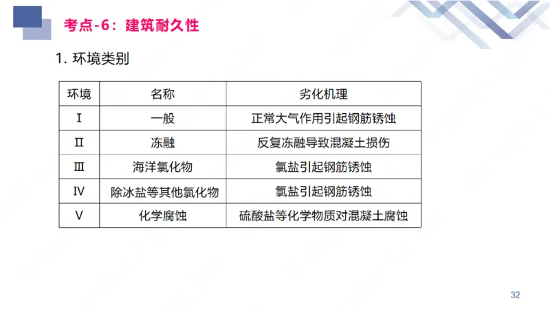 01.2026臧雪志-恒考点精析（赢跑课）-建筑实务1_2026年一级建造师_2026年一建建筑_2026年一建建筑SVIP_2026一建建筑SVIP_02-基础精讲✿高端面授✿深度强化_讲义
