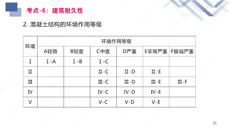 01.2026臧雪志-恒考点精析（赢跑课）-建筑实务1_2026年一级建造师_2026年一建建筑_2026年一建建筑SVIP_2026一建建筑SVIP_02-基础精讲✿高端面授✿深度强化_讲义