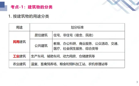 01.2026臧雪志-恒考点精析（赢跑课）-建筑实务1_2026年一级建造师_2026年一建建筑_2026年一建建筑SVIP_2026一建建筑SVIP_02-基础精讲✿高端面授✿深度强化_讲义