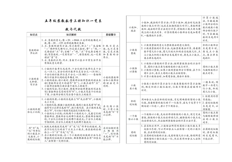 聚优《期末冲刺100分》五年级上册数学苏教版_2024年人教版小学数学一二三四五六年级上册下册期中期末试a0747_小学全科《同步练习+精品试卷》打包下载（1-6年级单元月考期中期末试卷）
