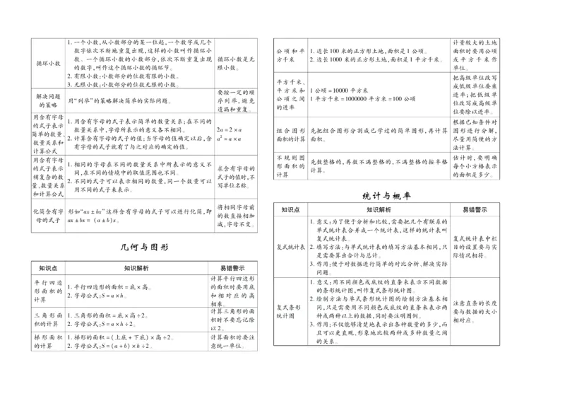 聚优《期末冲刺100分》五年级上册数学苏教版_2024年人教版小学数学一二三四五六年级上册下册期中期末试a0747_小学全科《同步练习+精品试卷》打包下载（1-6年级单元月考期中期末试卷）