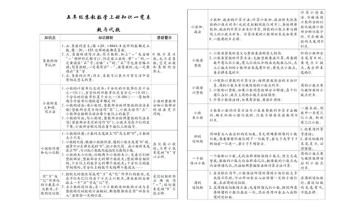 聚优《期末冲刺100分》五年级上册数学苏教版_2024年人教版小学数学一二三四五六年级上册下册期中期末试a0747_小学全科《同步练习+精品试卷》打包下载（1-6年级单元月考期中期末试卷）