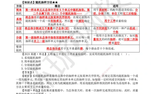 37.第37讲-52施工质量抽样检验和统计分析方法（1）_2026年一级建造师_2026年一建管理_2025年一建管理SVIP_02-基础精讲✿高端面授✿深度强化_25-管理《考点精讲班》张君、郑春秋HQ