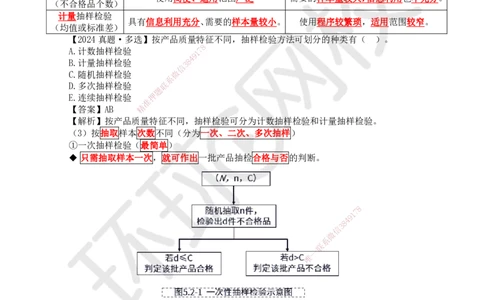 37.第37讲-52施工质量抽样检验和统计分析方法（1）_2026年一级建造师_2026年一建管理_2025年一建管理SVIP_02-基础精讲✿高端面授✿深度强化_25-管理《考点精讲班》张君、郑春秋HQ