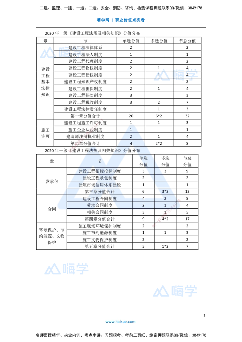 12.2025陈印-五年真题解析-2020年真题-单项选择题1_2026年一级建造师_2026年一建法规_2025年一建法规SVIP_03-习题精析✿实战特训✿模考通关_04-法规《五年真题解析》刘颖HX_讲义