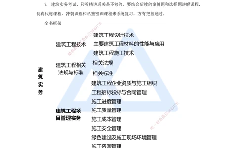 01.2026龙炎飞-名师精讲通关-第1章1.1建筑物的构成与设计要求（1）_2026年一级建造师_2026年一建建筑_2026年一建建筑SVIP_2026一建建筑SVIP_02-基础精讲✿高端面授✿深度强化_讲义