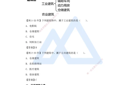 01.2026龙炎飞-名师精讲通关-第1章1.1建筑物的构成与设计要求（1）_2026年一级建造师_2026年一建建筑_2026年一建建筑SVIP_2026一建建筑SVIP_02-基础精讲✿高端面授✿深度强化_讲义