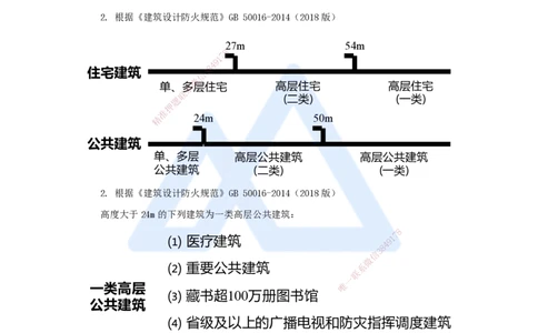 01.2026龙炎飞-名师精讲通关-第1章1.1建筑物的构成与设计要求（1）_2026年一级建造师_2026年一建建筑_2026年一建建筑SVIP_2026一建建筑SVIP_02-基础精讲✿高端面授✿深度强化_讲义