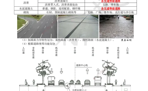 01.第1讲-11城镇道路概述及路基结构特征_2026年一级建造师_2026年一建市政_2025年一建市政SVIP_02-基础精讲✿高端面授✿深度强化_24-市政《考点精讲班》董雨佳、李莹HQ推荐