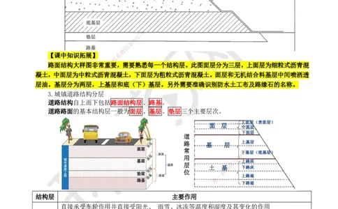 01.第1讲-11城镇道路概述及路基结构特征_2026年一级建造师_2026年一建市政_2025年一建市政SVIP_02-基础精讲✿高端面授✿深度强化_24-市政《考点精讲班》董雨佳、李莹HQ推荐