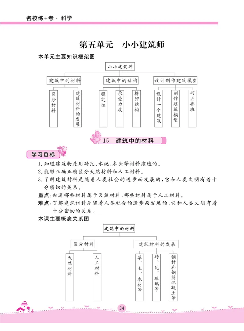 名校练+考三年级上册科学鄂教版_2024年人教版小学数学一二三四五六年级上册下册期中期末试a0747_小学全科《同步练习+精品试卷》打包下载（1-6年级单元月考期中期末试卷）_小学科学