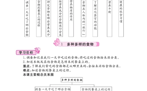 名校练+考三年级上册科学鄂教版_2024年人教版小学数学一二三四五六年级上册下册期中期末试a0747_小学全科《同步练习+精品试卷》打包下载（1-6年级单元月考期中期末试卷）_小学科学