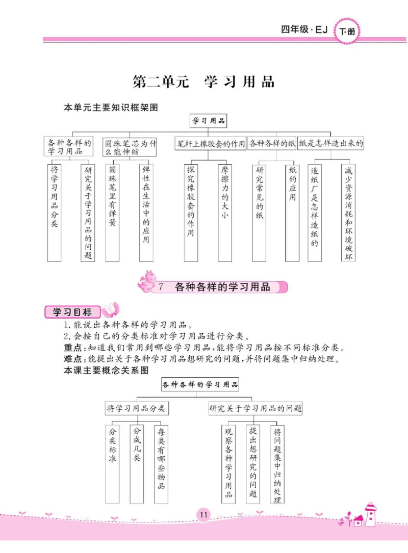 名校练+考四年级下册科学鄂教版_2024年人教版小学数学一二三四五六年级上册下册期中期末试a0747_小学全科《同步练习+精品试卷》打包下载（1-6年级单元月考期中期末试卷）_小学科学