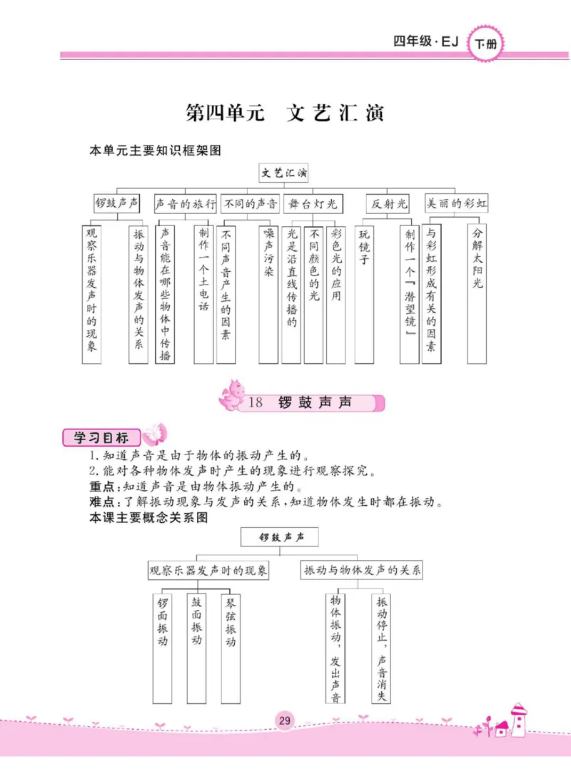名校练+考四年级下册科学鄂教版_2024年人教版小学数学一二三四五六年级上册下册期中期末试a0747_小学全科《同步练习+精品试卷》打包下载（1-6年级单元月考期中期末试卷）_小学科学