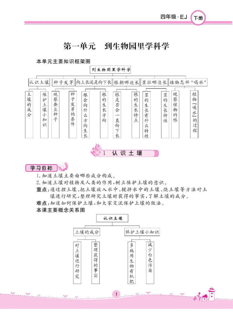 名校练+考四年级下册科学鄂教版_2024年人教版小学数学一二三四五六年级上册下册期中期末试a0747_小学全科《同步练习+精品试卷》打包下载（1-6年级单元月考期中期末试卷）_小学科学