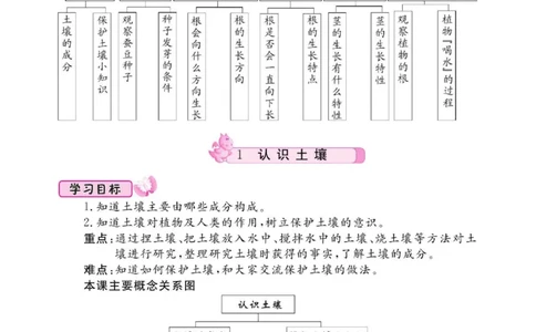 名校练+考四年级下册科学鄂教版_2024年人教版小学数学一二三四五六年级上册下册期中期末试a0747_小学全科《同步练习+精品试卷》打包下载（1-6年级单元月考期中期末试卷）_小学科学