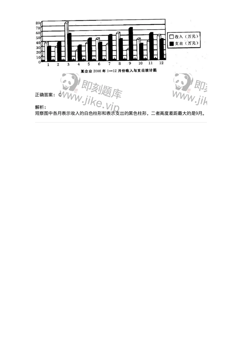 372003-第三章图形资料-173609_军队文职(1)_01.军队文职真题-专业课_（全）版本一（历年真题+章节练习+模拟题）_公共科目(军队文职)_章节练习_题目+解析