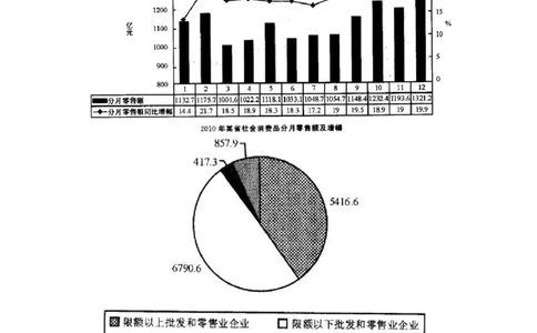 372003-第三章图形资料-173609_军队文职(1)_01.军队文职真题-专业课_（全）版本一（历年真题+章节练习+模拟题）_公共科目(军队文职)_章节练习_题目+解析
