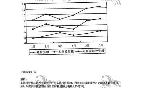 372003-第三章图形资料-173609_军队文职(1)_01.军队文职真题-专业课_（全）版本一（历年真题+章节练习+模拟题）_公共科目(军队文职)_章节练习_题目+解析