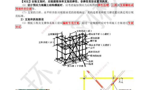 12.第12讲-21模板、支架和拱架施工技术_2026年一级建造师_2026年一建市政_2025年一建市政SVIP_02-基础精讲✿高端面授✿深度强化_李莹