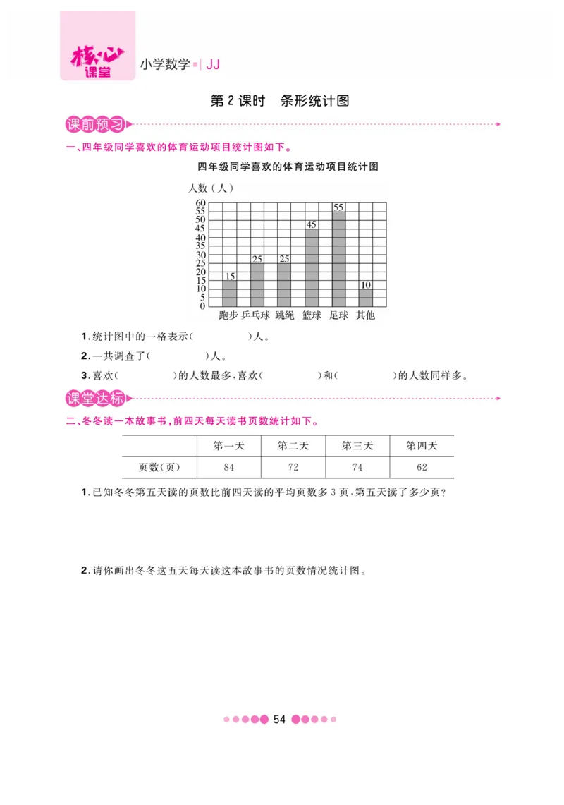 《核心课堂》4年级数学上册（冀教版）书_2024年人教版小学数学一二三四五六年级上册下册期中期末试a0747_小学全科《同步练习+精品试卷》打包下载（1-6年级单元月考期中期末试卷）