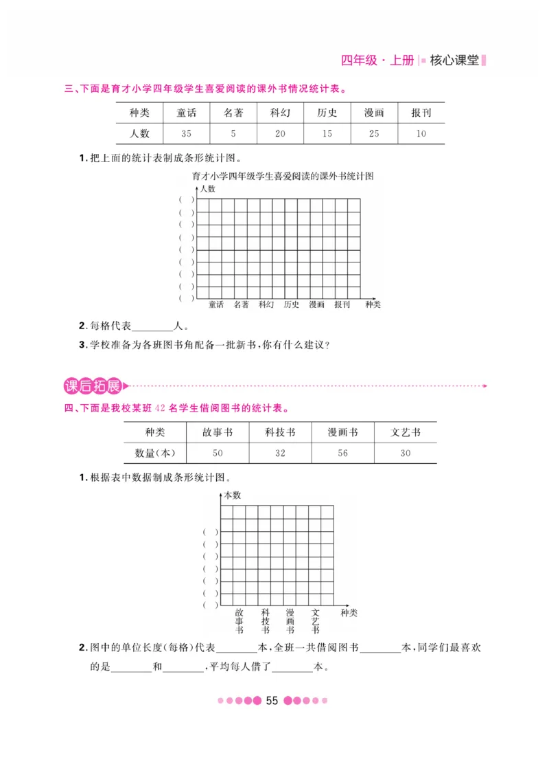 《核心课堂》4年级数学上册（冀教版）书_2024年人教版小学数学一二三四五六年级上册下册期中期末试a0747_小学全科《同步练习+精品试卷》打包下载（1-6年级单元月考期中期末试卷）