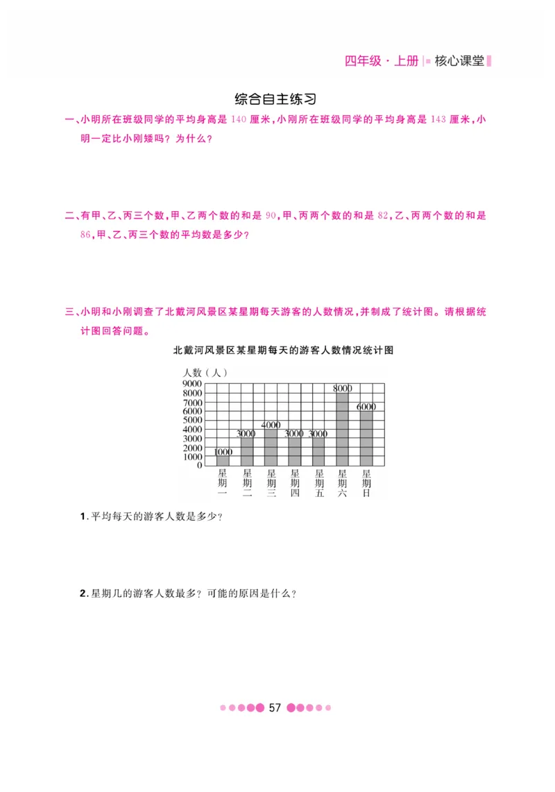 《核心课堂》4年级数学上册（冀教版）书_2024年人教版小学数学一二三四五六年级上册下册期中期末试a0747_小学全科《同步练习+精品试卷》打包下载（1-6年级单元月考期中期末试卷）
