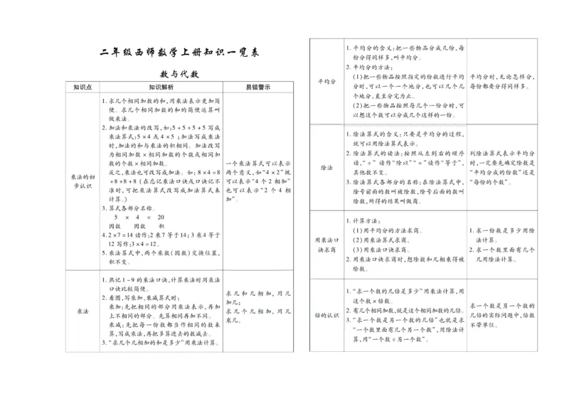 聚优《期末冲刺100分》二年级上册数学西师版_2024年人教版小学数学一二三四五六年级上册下册期中期末试a0747_小学全科《同步练习+精品试卷》打包下载（1-6年级单元月考期中期末试卷）