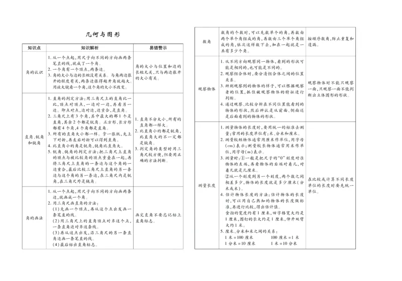 聚优《期末冲刺100分》二年级上册数学西师版_2024年人教版小学数学一二三四五六年级上册下册期中期末试a0747_小学全科《同步练习+精品试卷》打包下载（1-6年级单元月考期中期末试卷）