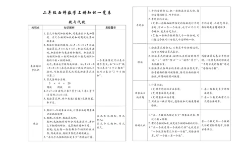 聚优《期末冲刺100分》二年级上册数学西师版_2024年人教版小学数学一二三四五六年级上册下册期中期末试a0747_小学全科《同步练习+精品试卷》打包下载（1-6年级单元月考期中期末试卷）