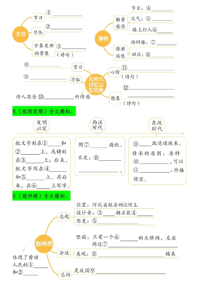 1.22三(下）语文课文内容梳理（思维导图）(1)_三年级上下册资料_小学三年级学习资料-25年更新版_3-02、小学三年级语文下册_3-2-1、学习资料、复习、知识点、归纳汇总