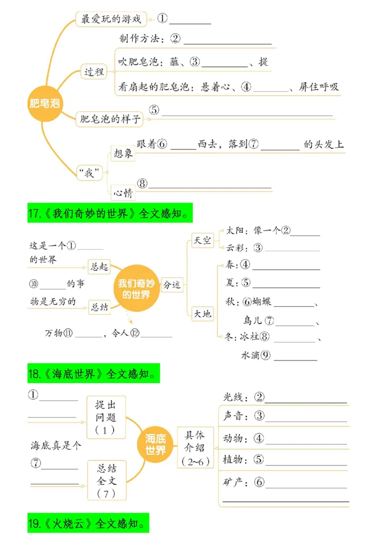 1.22三(下）语文课文内容梳理（思维导图）(1)_三年级上下册资料_小学三年级学习资料-25年更新版_3-02、小学三年级语文下册_3-2-1、学习资料、复习、知识点、归纳汇总