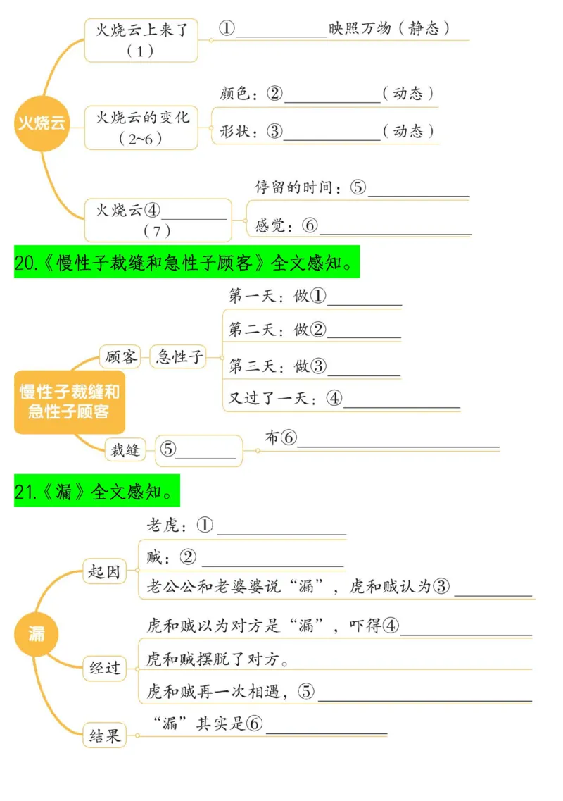 1.22三(下）语文课文内容梳理（思维导图）(1)_三年级上下册资料_小学三年级学习资料-25年更新版_3-02、小学三年级语文下册_3-2-1、学习资料、复习、知识点、归纳汇总