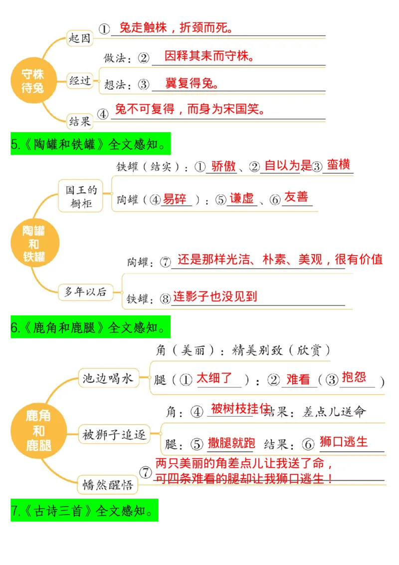 1.22三(下）语文课文内容梳理（思维导图）(1)_三年级上下册资料_小学三年级学习资料-25年更新版_3-02、小学三年级语文下册_3-2-1、学习资料、复习、知识点、归纳汇总