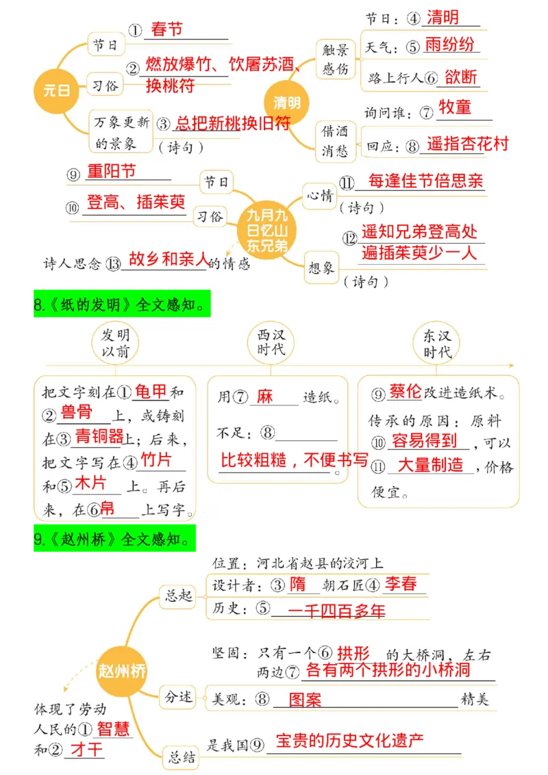 1.22三(下）语文课文内容梳理（思维导图）(1)_三年级上下册资料_小学三年级学习资料-25年更新版_3-02、小学三年级语文下册_3-2-1、学习资料、复习、知识点、归纳汇总