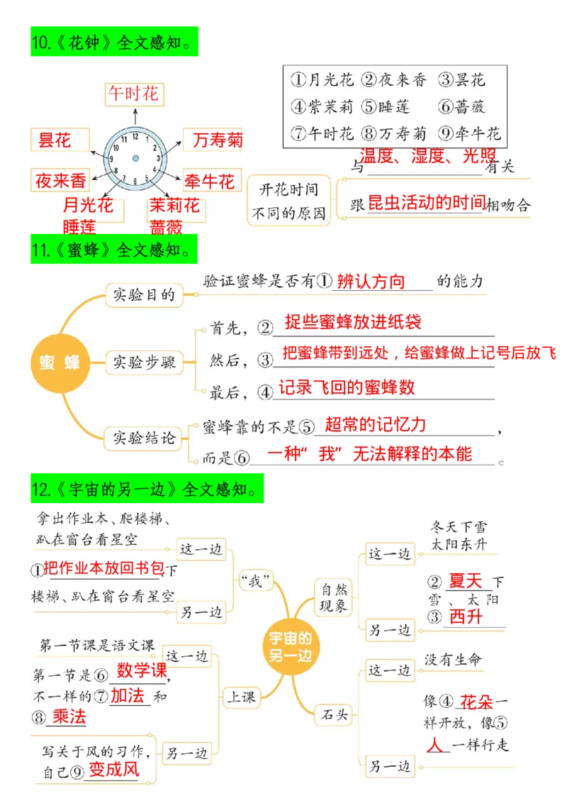1.22三(下）语文课文内容梳理（思维导图）(1)_三年级上下册资料_小学三年级学习资料-25年更新版_3-02、小学三年级语文下册_3-2-1、学习资料、复习、知识点、归纳汇总